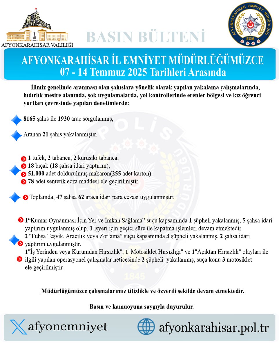 Afyonkarahisar'da Aranması Olan Şahıslara Yönelik Operasyonlar Devam Ediyor