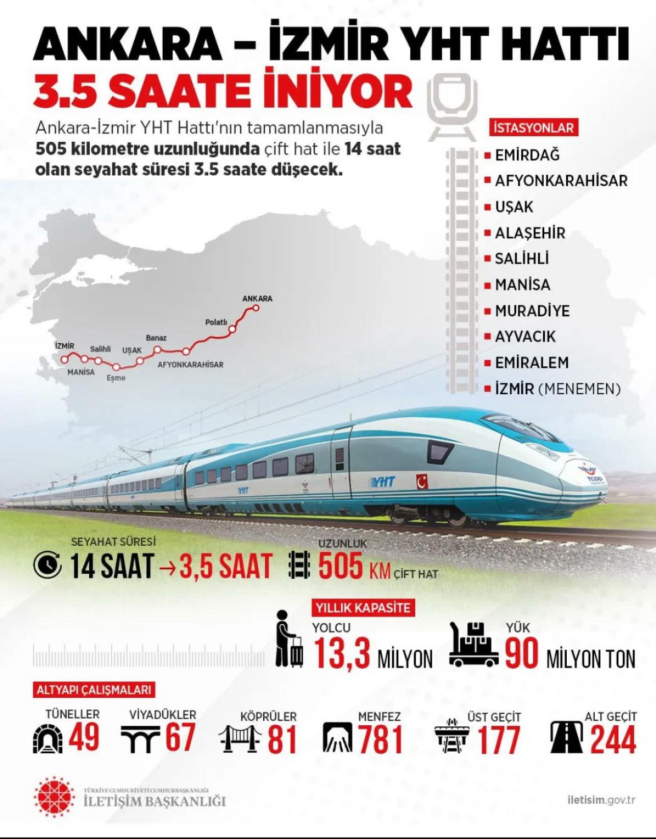 Ankara-İzmir Yüksek Hızlı Tren Hattı: Seyahat Süresi 3,5 Saate Düşecek