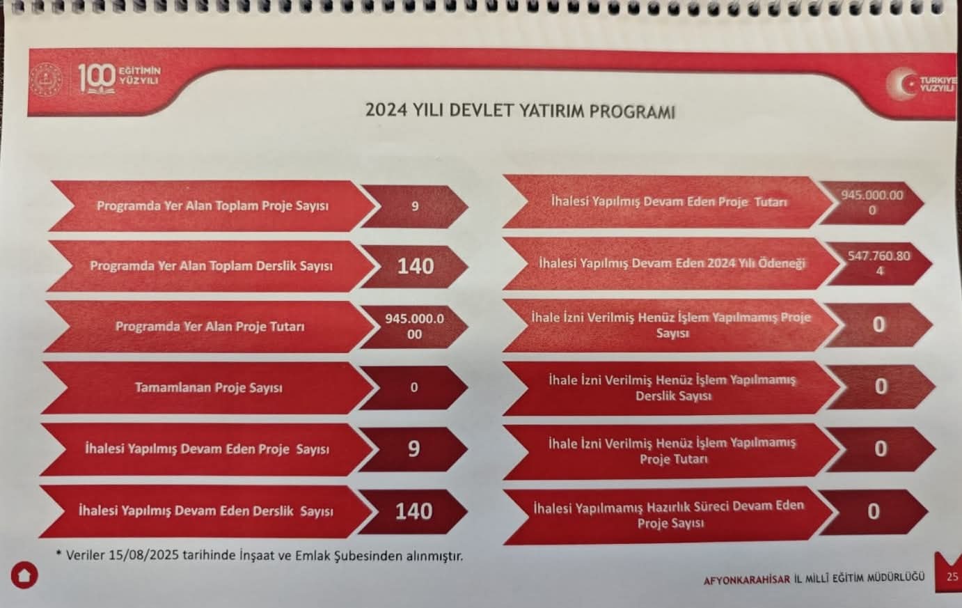 Afyonkarahisar'da Eğitim Alanında Yeni Yatırımlar: Süleyman Demirel Fen Lisesi İnşaatına Başlanıyor