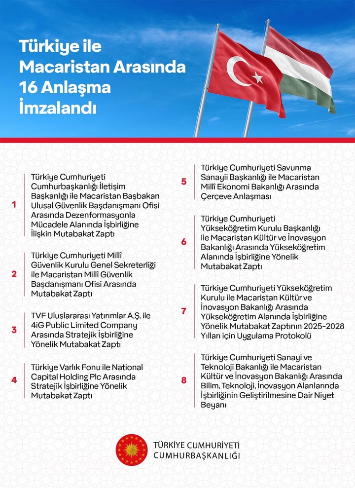 Türkiye ile Macaristan Arasında 16 Anlaşma İmzalandı