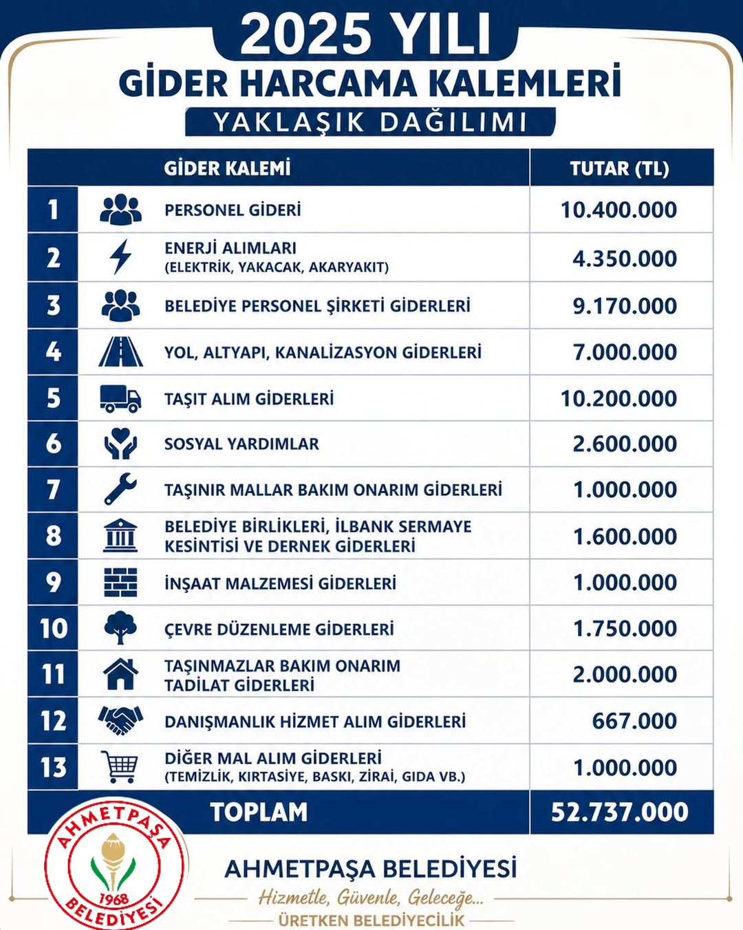 Afyonkarahisar AhmetPaşa Belediyesi'nden Önemli Açıklama: Bütçe Hakkında Gerçekler!
