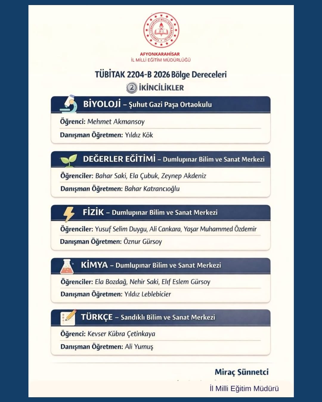 Afyonkarahisar İl Milli Eğitim Müdürlüğü'nden TÜBİTAK 2204-B Projesinde Büyük Başarı!