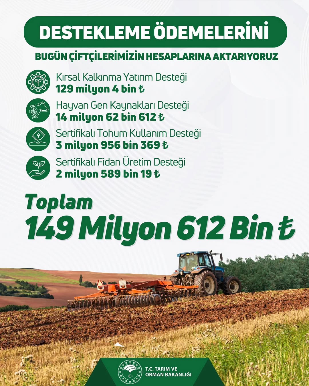 Afyonkarahisar İl Tarım Ve Orman Müdürlüğü Tarımsal Desteklemeleri Hesaplara Aktardı