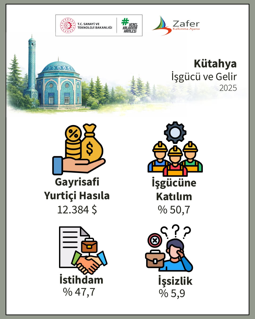 Kütahya'nın Sosyoekonomik Görünümü ve Ekonomik Katkısı