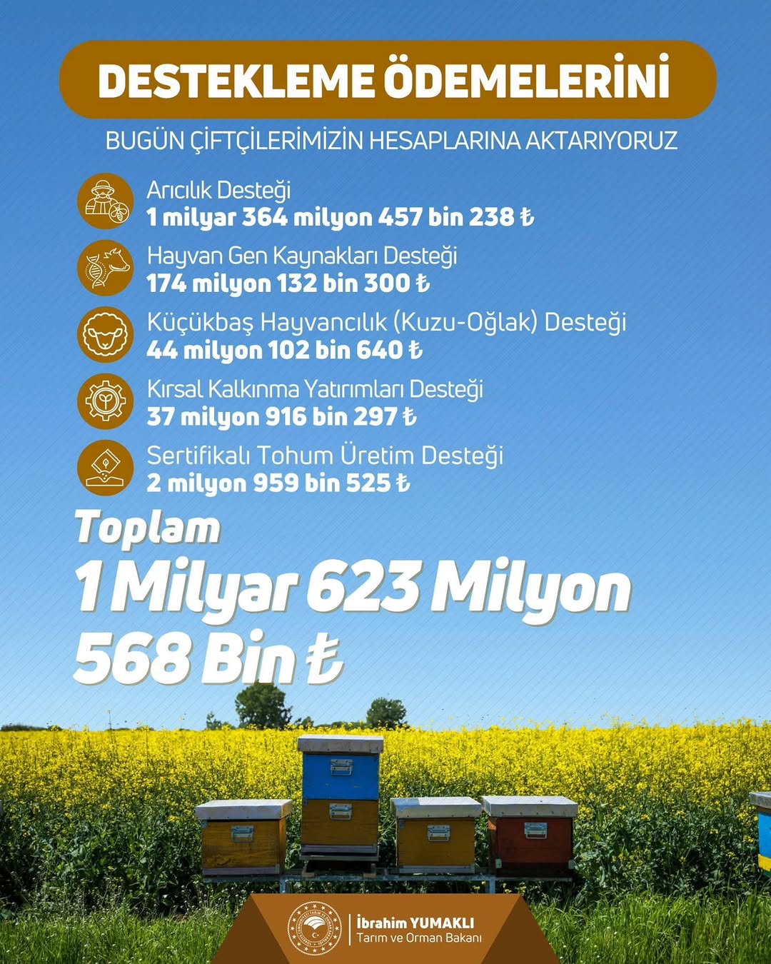 Sürdürülebilir Üretim İçin Tarımsal Destekler Devam Ediyor