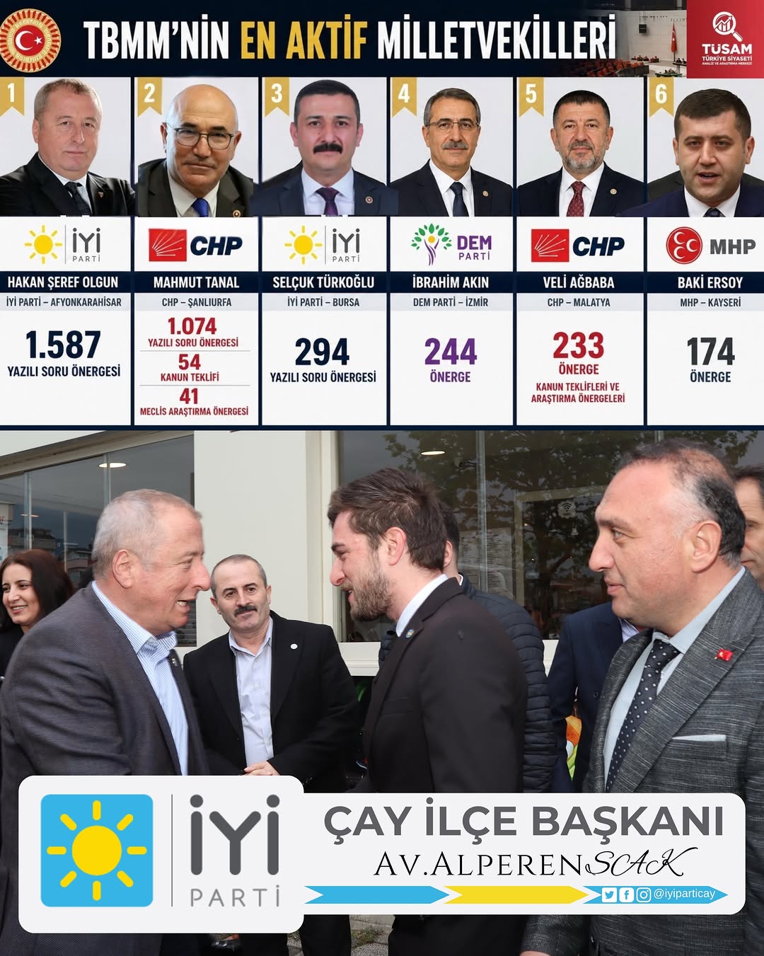 TBMM’nin En Aktif İsmi Hemşehrimiz Hakan Şeref Olgun Oldu