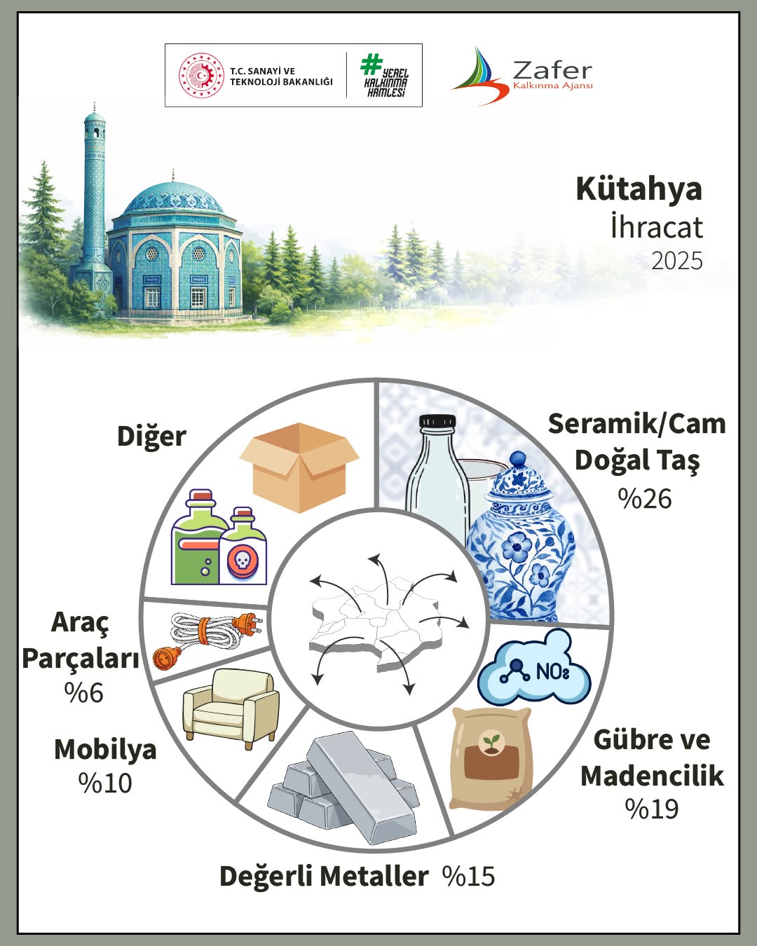 TR33 Bölgesi'nin İhracat Serisi: Kütahya'nın Sosyoekonomik Görünümü