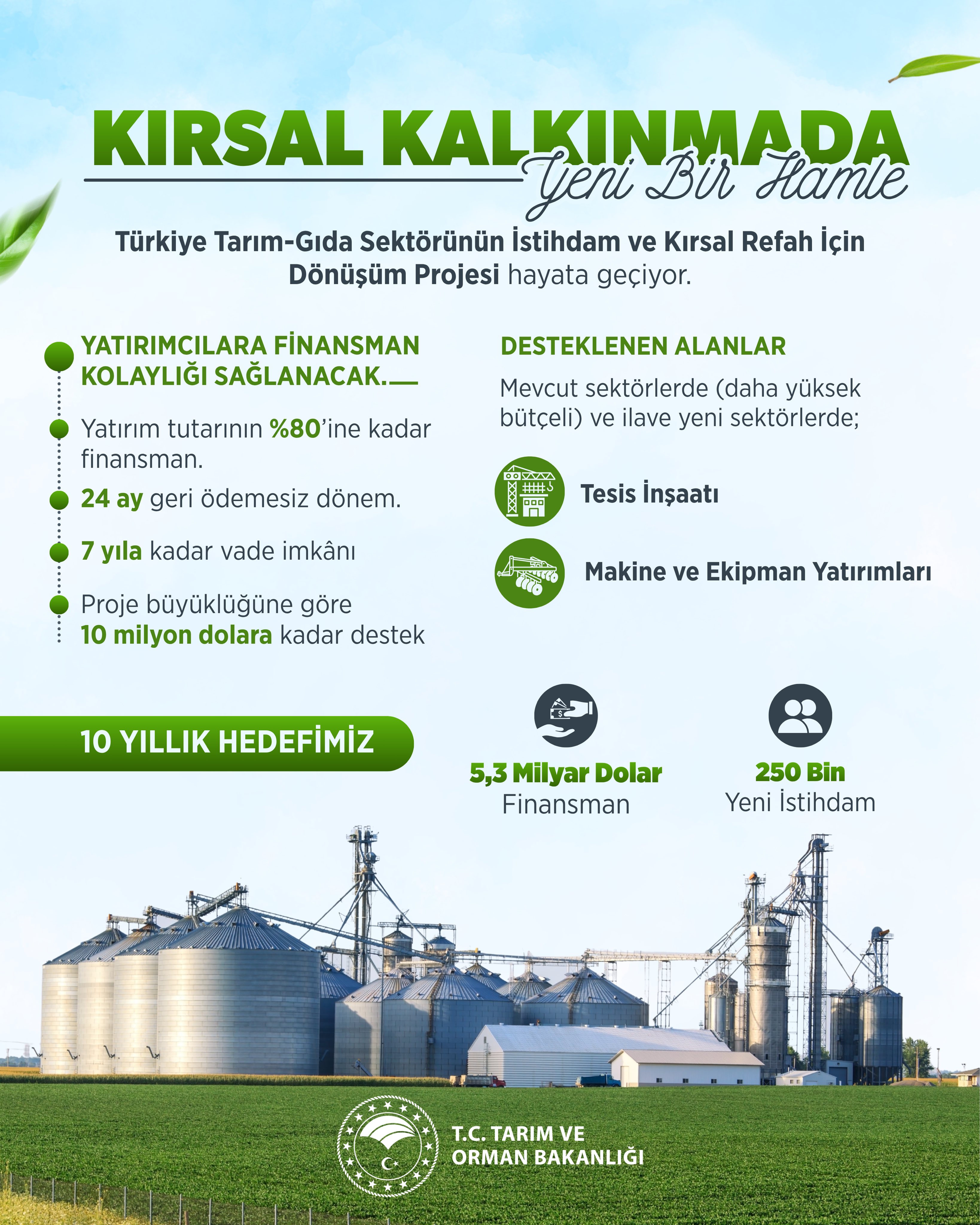 Türkiye Tarım-Gıda Projesi için 750 milyon dolar