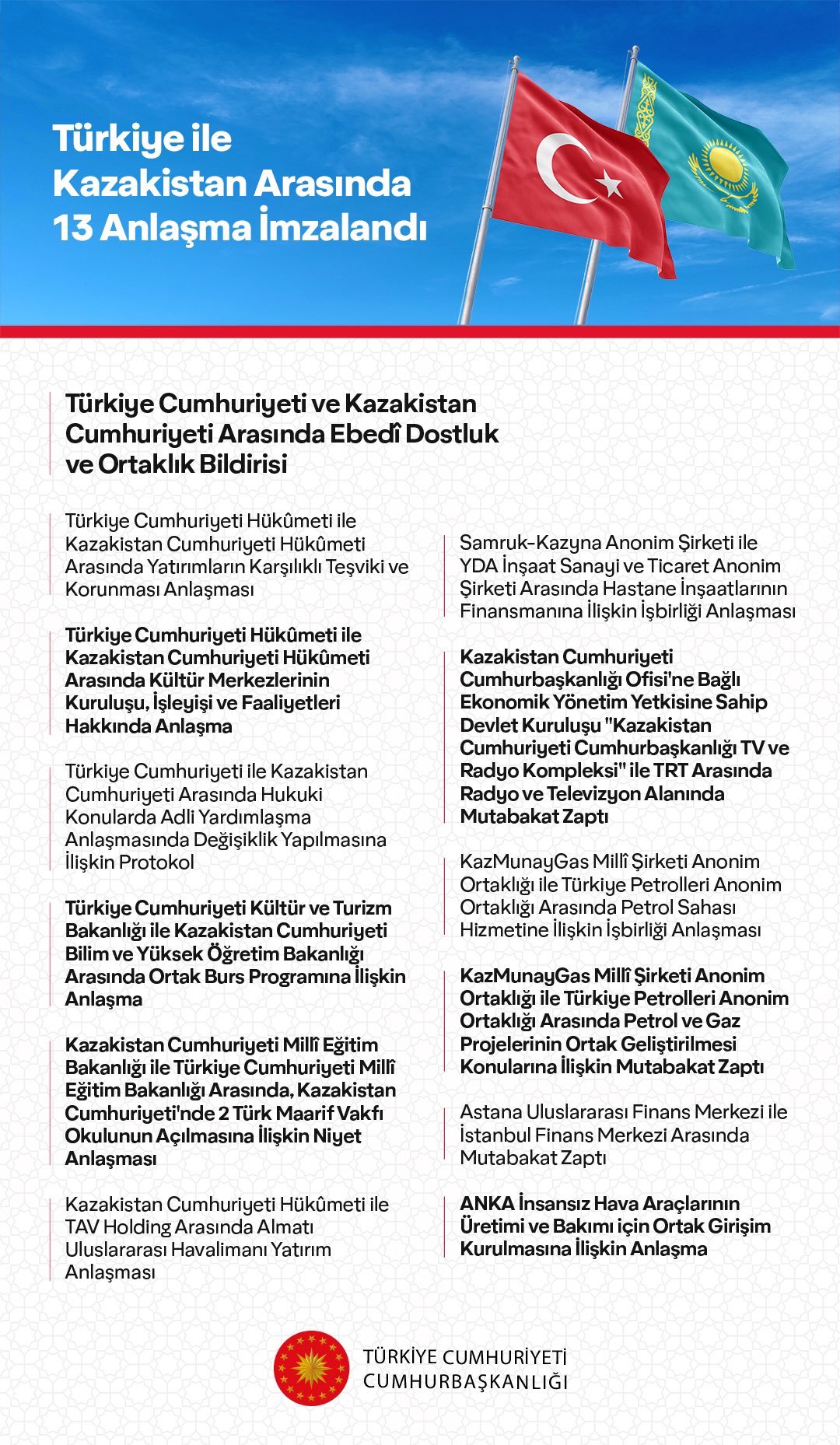 Türkiye ve Kazakistan arasında 13 anlaşma imzalandı