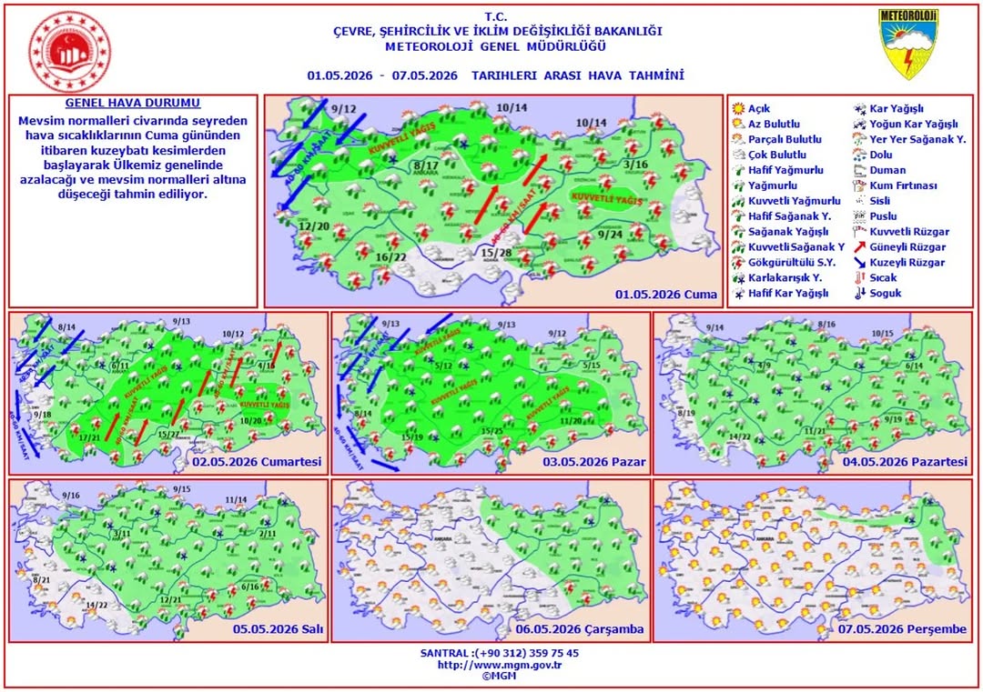 Ülkemizde Haftalık Hava Tahmini (1 - 7 Mayıs 2026)