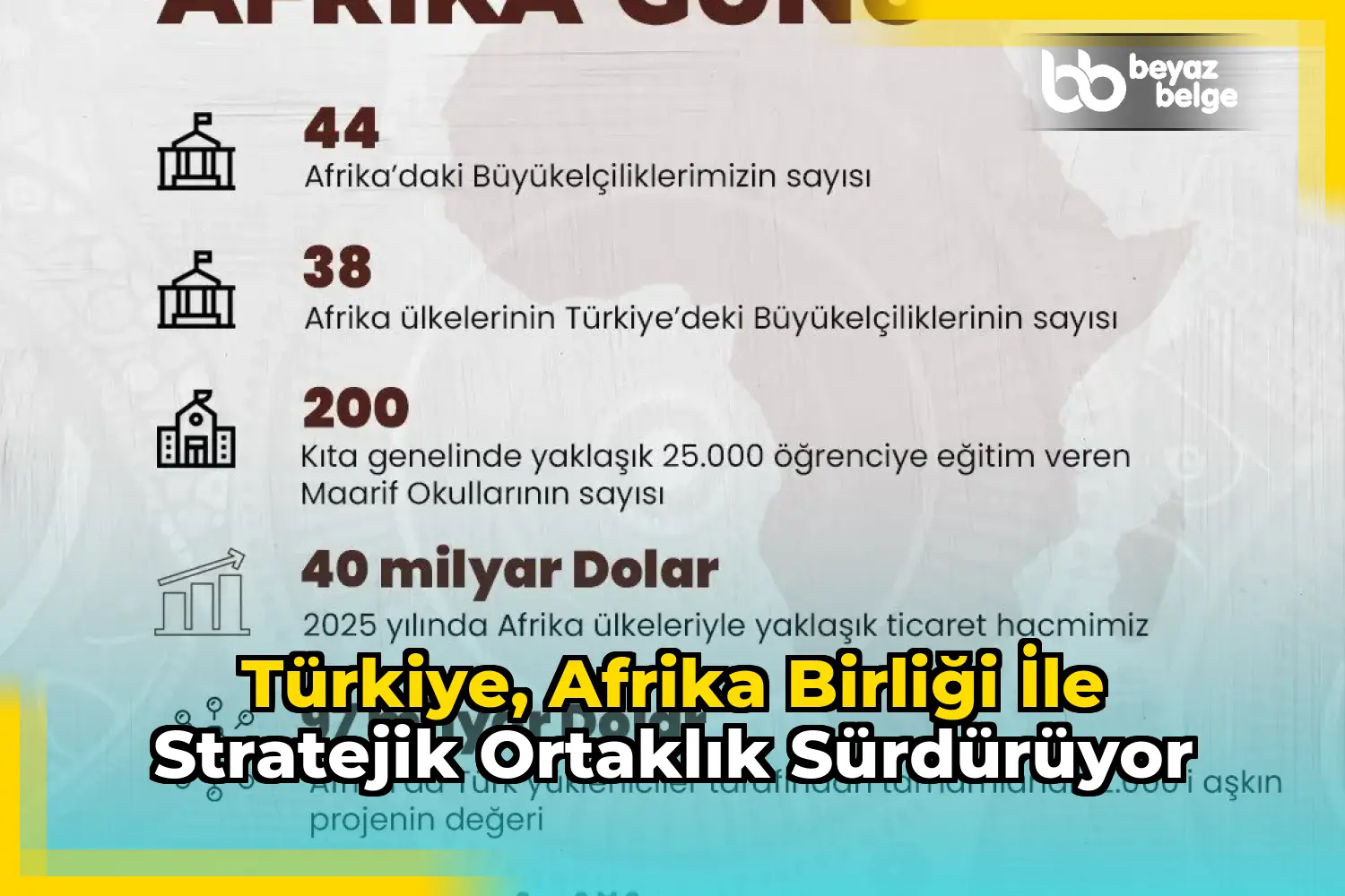 Türkiye, Afrika Birliği ile stratejik ortaklık sürdürüyor