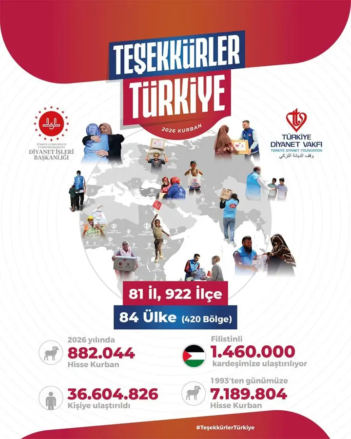 Vekâletle Kurban Programı ile Dünya Genelinde İhtiyaç Sahiplerine Yardım