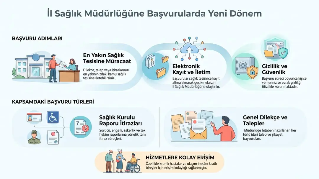 İl Sağlık Müdürlüğünden Vatandaşlara Yeni Başvuru Kolaylığı